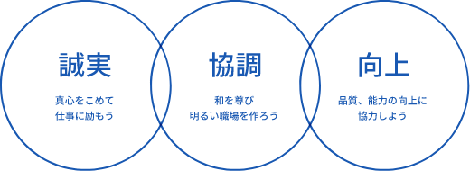 3つの経営理念